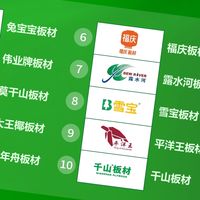 装修板材怕甲醛？2025年板材行业十大环保品牌