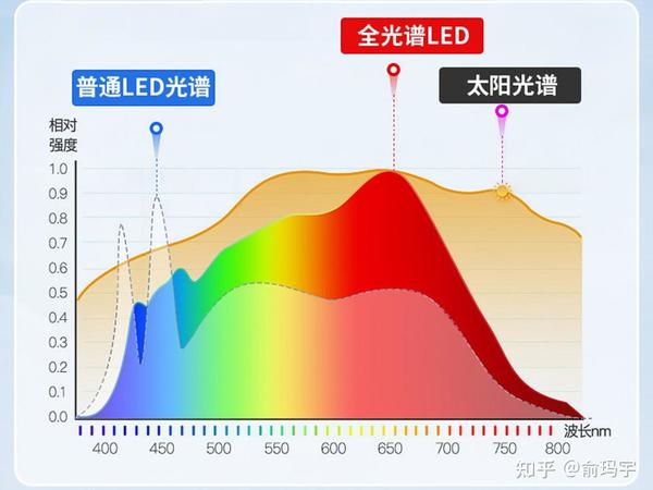 2025年12月家用吸顶灯终极选购指南:从避坑要点到雷士、欧普、三雄极光、Lipro、简顿、柏曼等高口碑品牌推荐,一文搞定全屋照明,小白也能轻松选对!【普通灯vs全光谱】