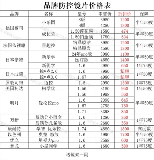 儿童防控镜片各大品牌，必看指南！