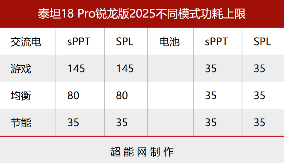 微星泰坦18 Pro 锐龙版2025评测:X3D处理器坐镇,打造高性能游戏本