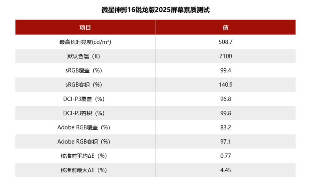 微星泰坦18 Pro 锐龙版2025评测:X3D处理器坐镇,打造高性能游戏本