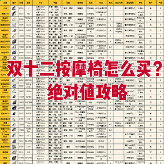 双十二按摩椅到底怎么选？（付购买攻略）