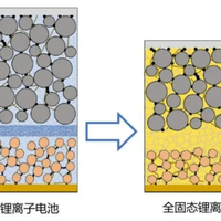 固态电池 vs 液态电池：选哪种更值得期待？我们汇总了127位用户真实观点