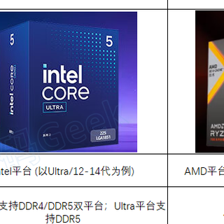 内存涨价浪潮下，Intel平台为何成了更多装机者的“避风港”？