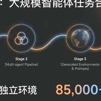 揭秘DeepSeek-V3.2三大核心技术