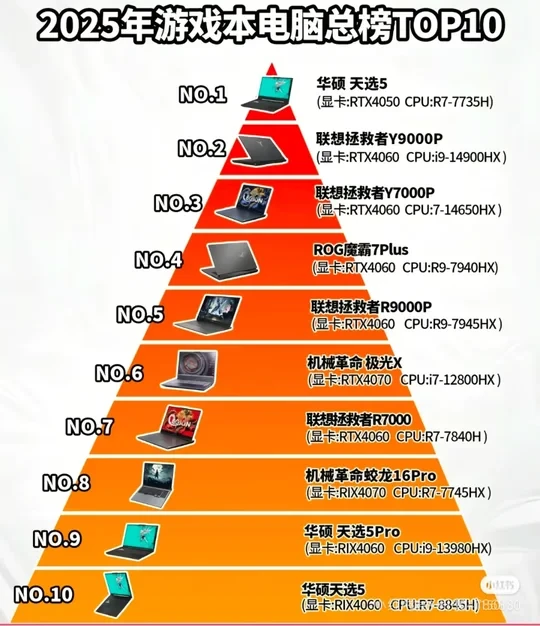 电脑篇，买新不买旧！🎮