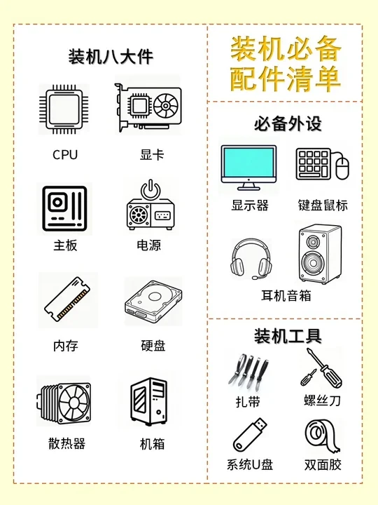 一图看懂配件！小白装机教程第二期：配件篇