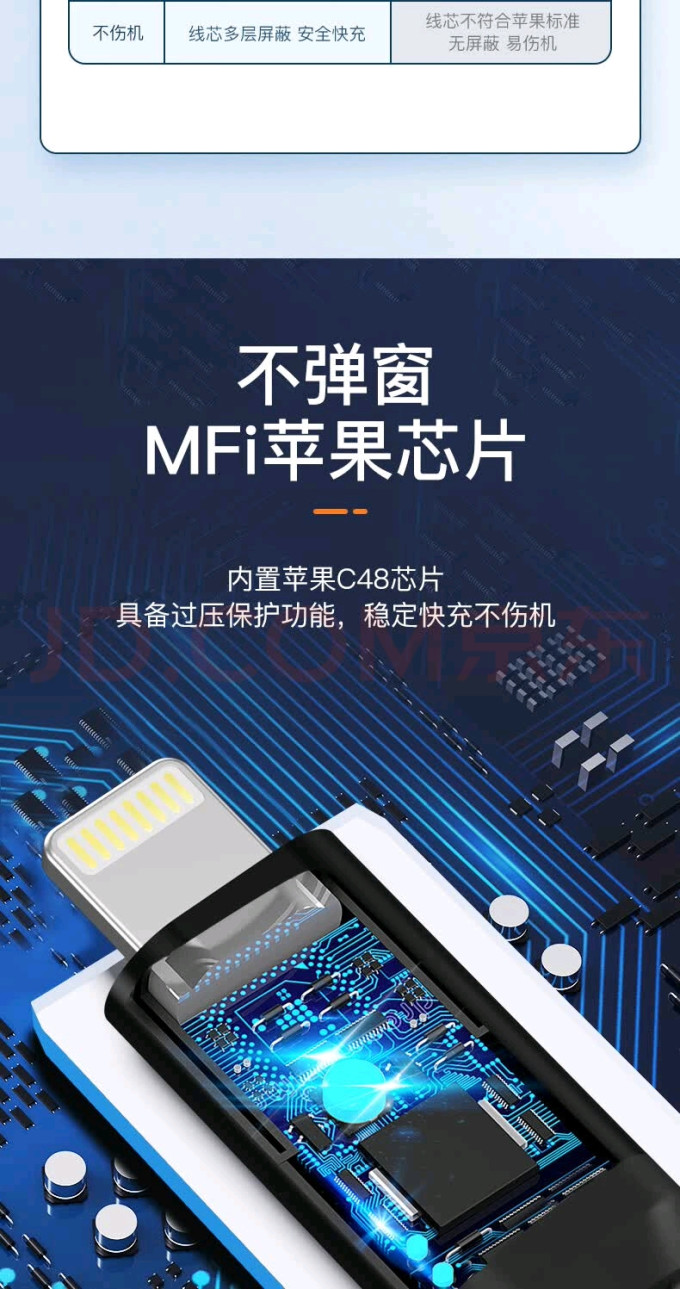 米量数据线