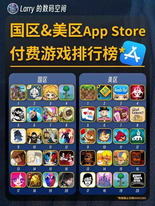 国区&美区App Store付费游戏排行榜