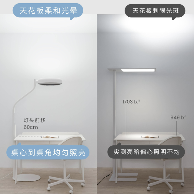 护眼台灯 vs 桌面大路灯？58位用户真实体验告诉你答案