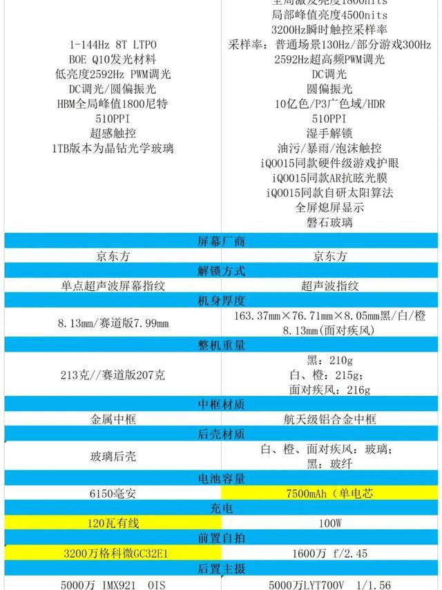 当前,iQOO13和iQOO Neo11,该选哪一个?