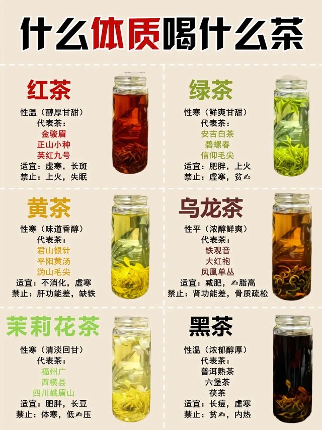 什么体质喝什么茶，哪种茶更适合你？家人们！以前喝茶瞎喝踩大雷：夏天灌普洱越喝越上火，冬天喝绿茶胃里发
凉！跟爱喝茶的老爸学了才懂，喝茶得看体质！今天大白话捋清楚，新手直接
抄作业～
先说说最常见的几种