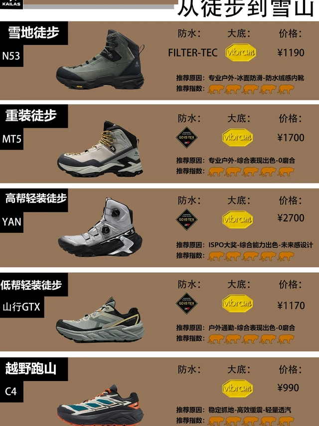 从徒步到爬雪山的登山鞋推荐