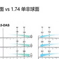 最新优惠