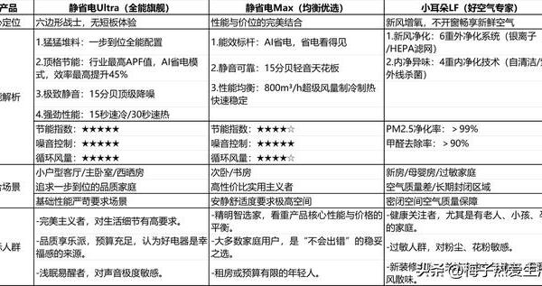 选科龙空调，这三款热门挂机怎么挑？看这篇就够了