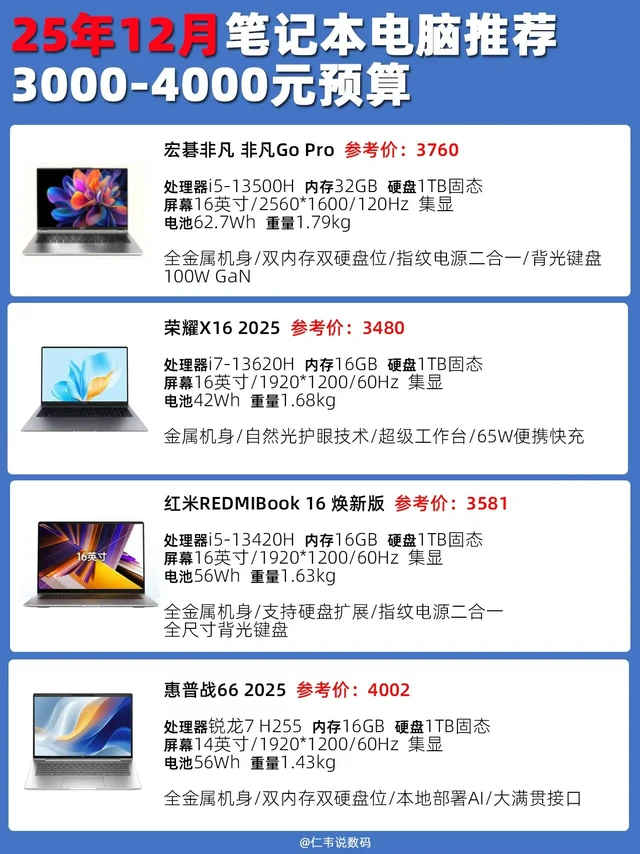2025年12月值得买的8款笔记本电脑推荐