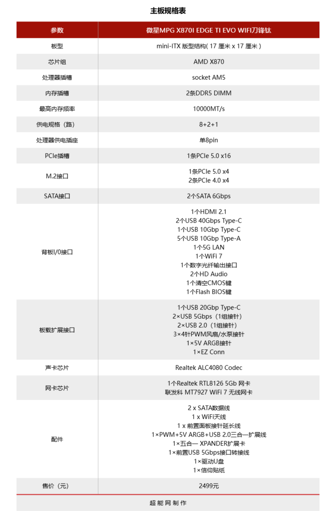 微星X870I刀锋钛主板评测：从供电到扩展全面升级，内存频率轻松破万