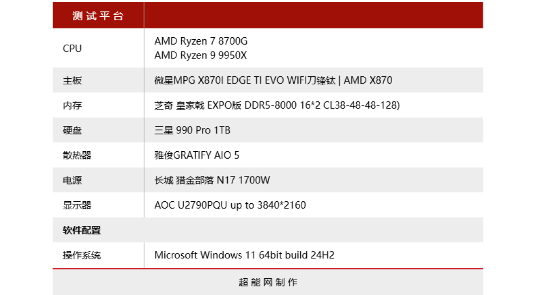 微星X870I刀锋钛主板评测：从供电到扩展全面升级，内存频率轻松破万