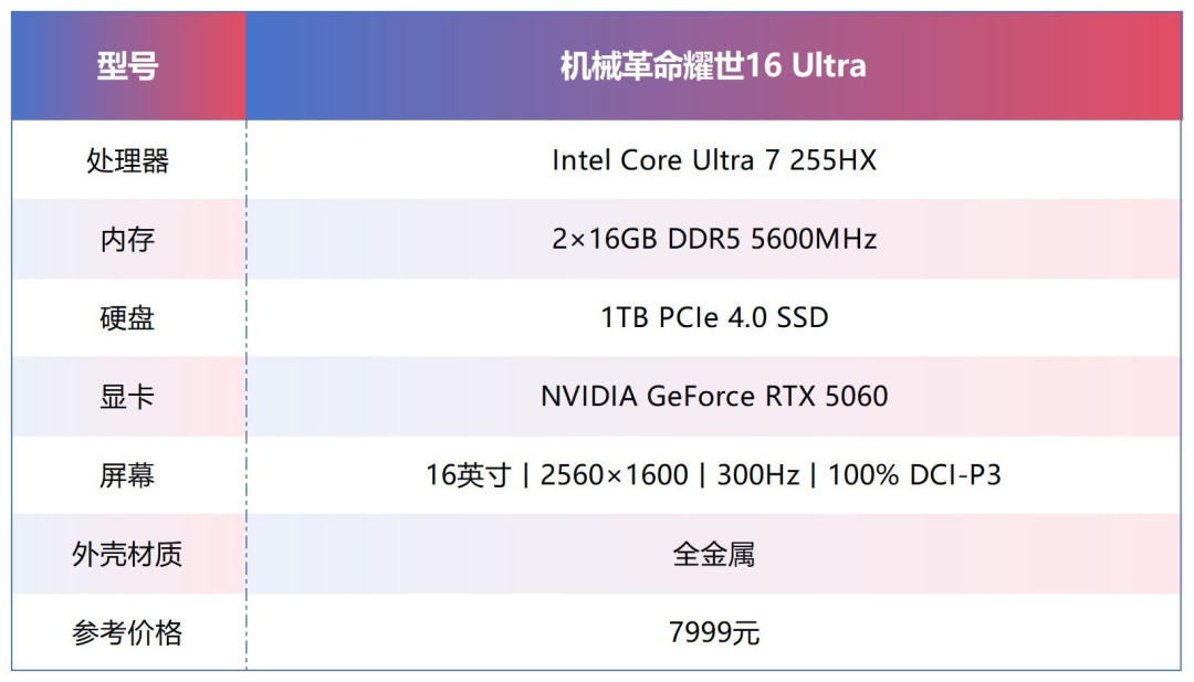 同配置比别家便宜1000块!体验机械革命耀世16 Ultra