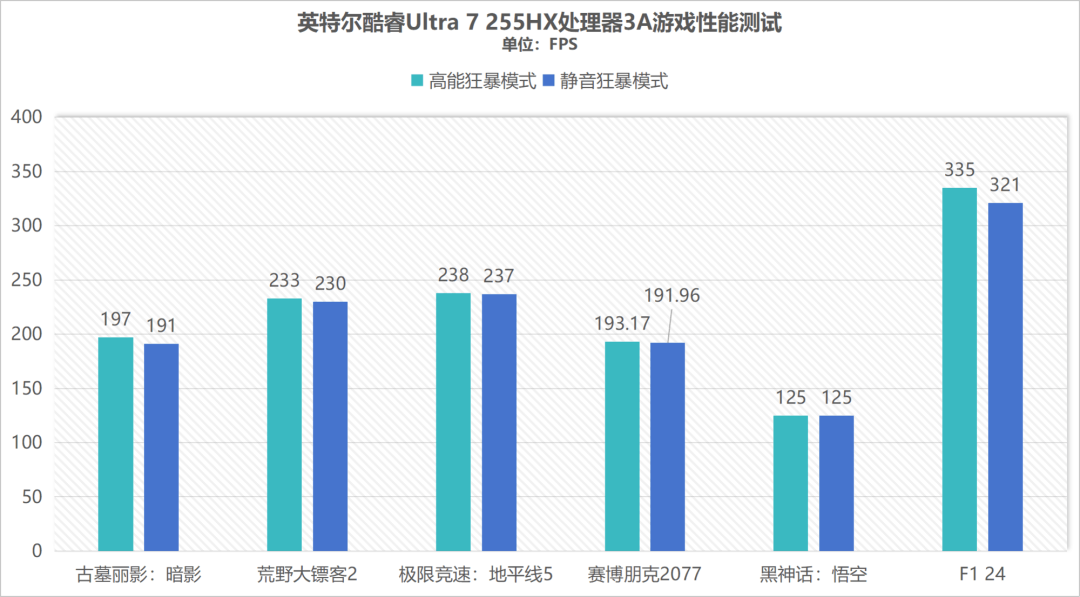 同配置比别家便宜1000块!体验机械革命耀世16 Ultra