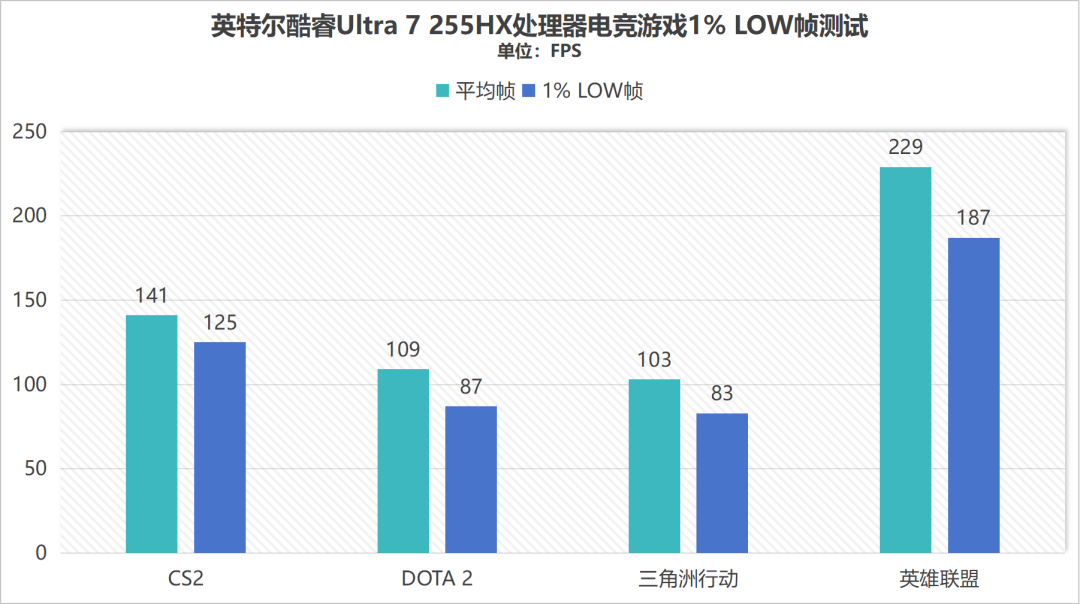 同配置比别家便宜1000块!体验机械革命耀世16 Ultra