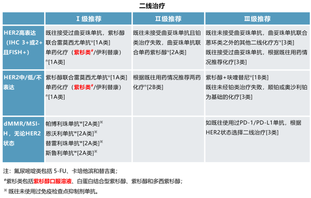 紫杉醇口服溶液成功纳入2025年国家医保目录