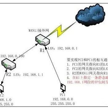 不同网段的路由器，如何互通？三个案例详解静态路由设置