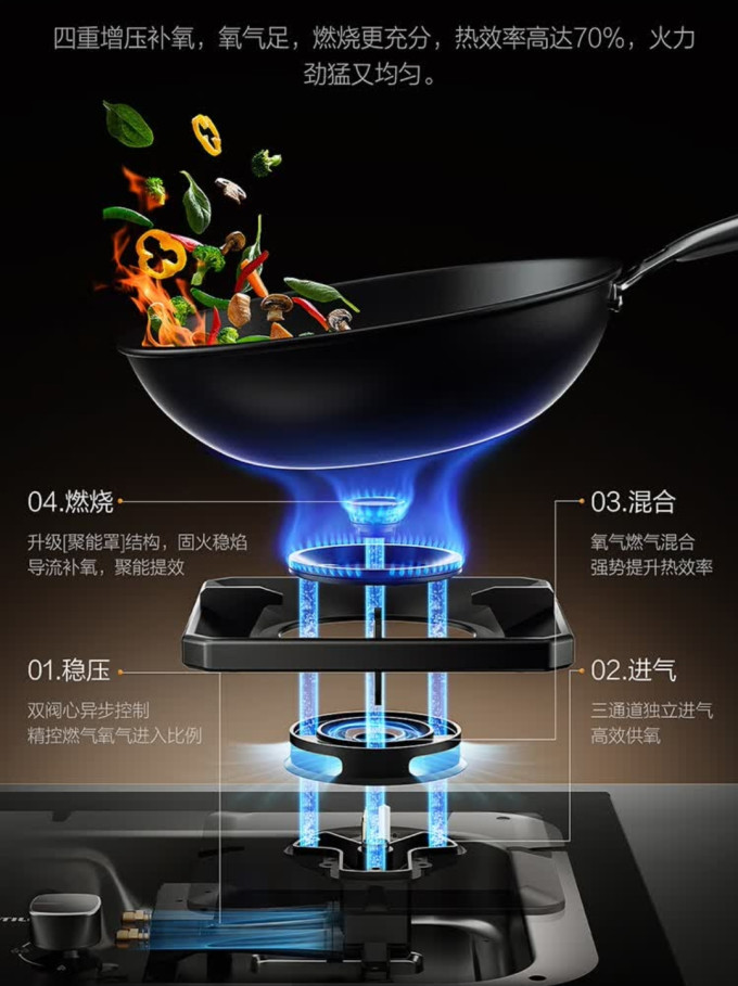方太燃气灶