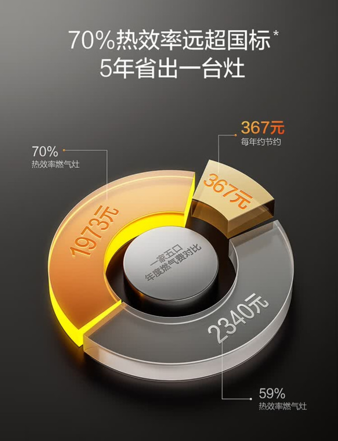 方太燃气灶