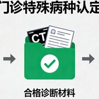慢病新政红利：48种病种高比例报销，办理全流程一文讲透