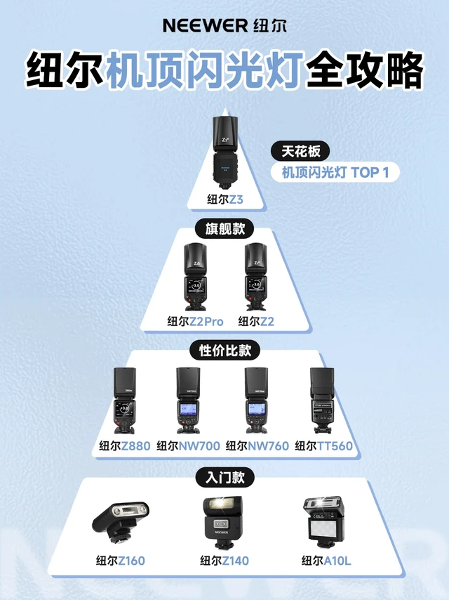 纽尔机顶闪光灯全攻略！看完再买不踩雷