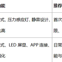 欧乐B iO电动牙刷深入托槽缝隙，多清除99.8%牙菌斑