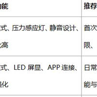 适合敏感牙的电动牙刷推荐：欧乐B iO电动牙刷智能护龈