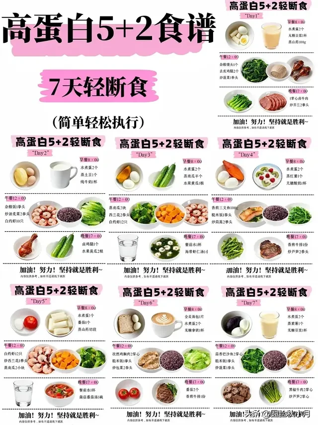 央妈推荐5+2高蛋白轻断食减肥法，吃瘦不饿瘦，掉秤巨快！