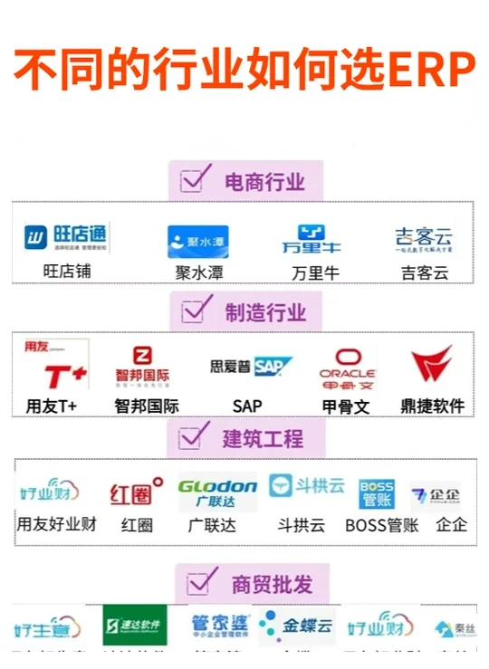各行业如何选ERP