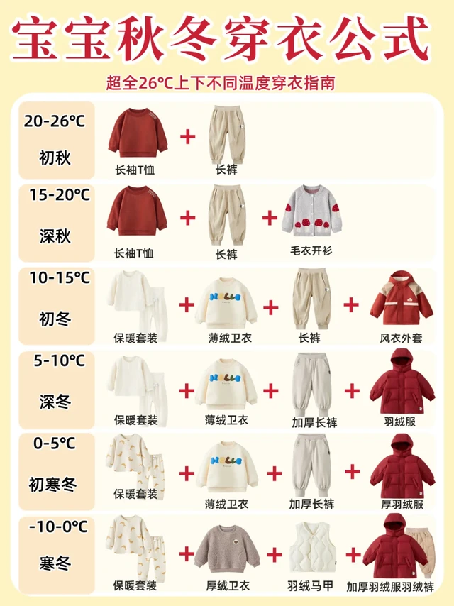 宝宝秋冬这样穿不感冒——26℃穿衣法则