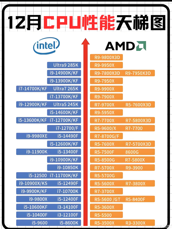 CPU