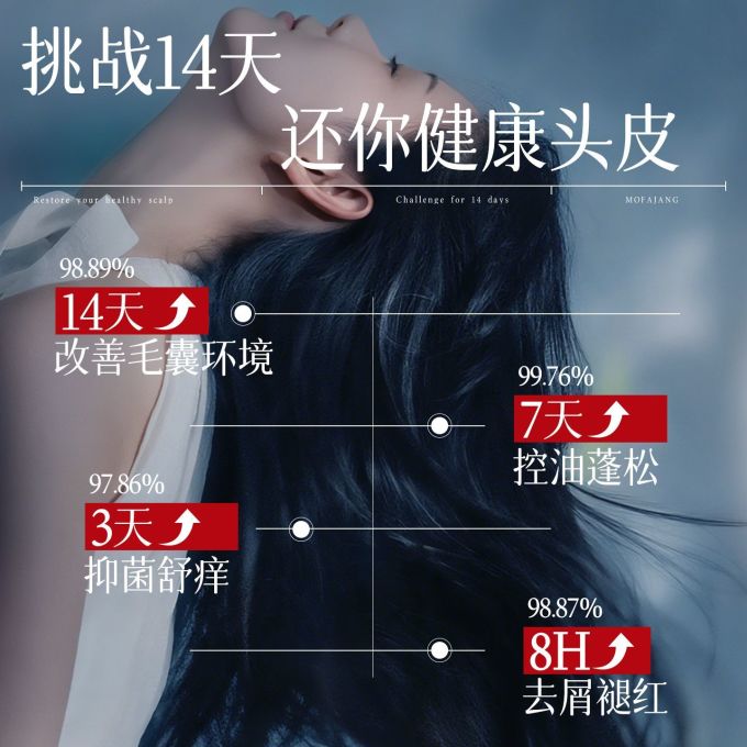 洗发产品