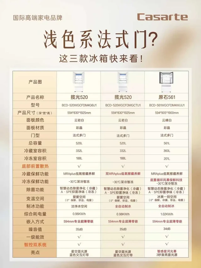 浅色系法式门？这三款冰箱快来看！！