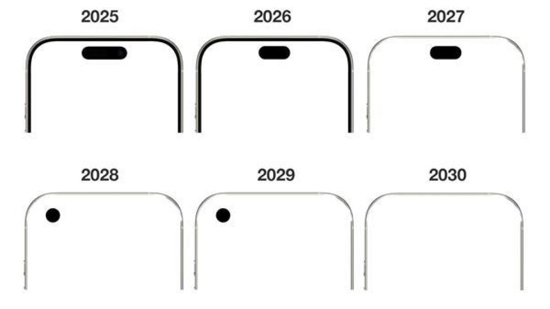 iPhone 18 Pro确认测试屏下Face ID,告别灵动岛指日可待