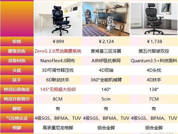 夏草木、黑白调、保友人体工学椅好不好？热门久坐护腰品牌探虚实