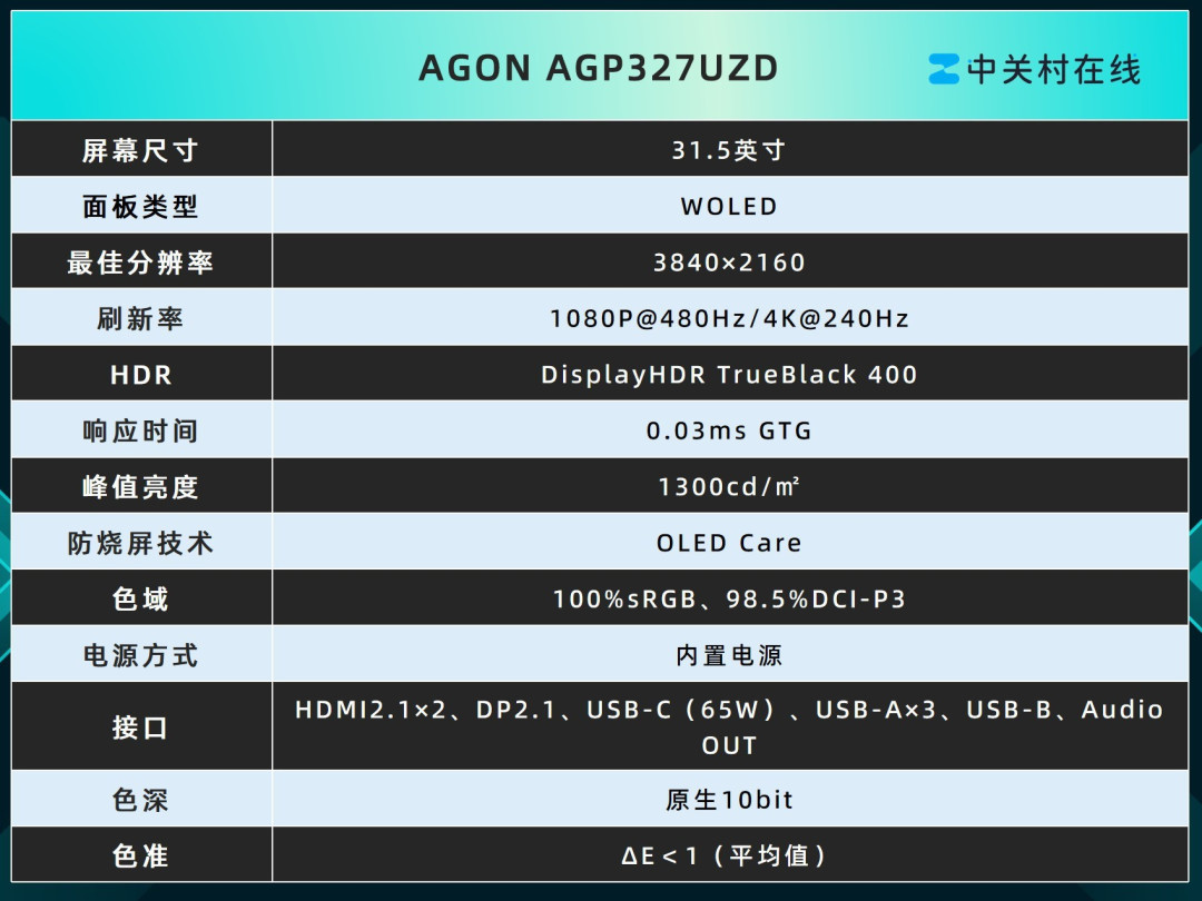 双模切换性能炸裂 AGON AGP327UZD带来颠覆性体验