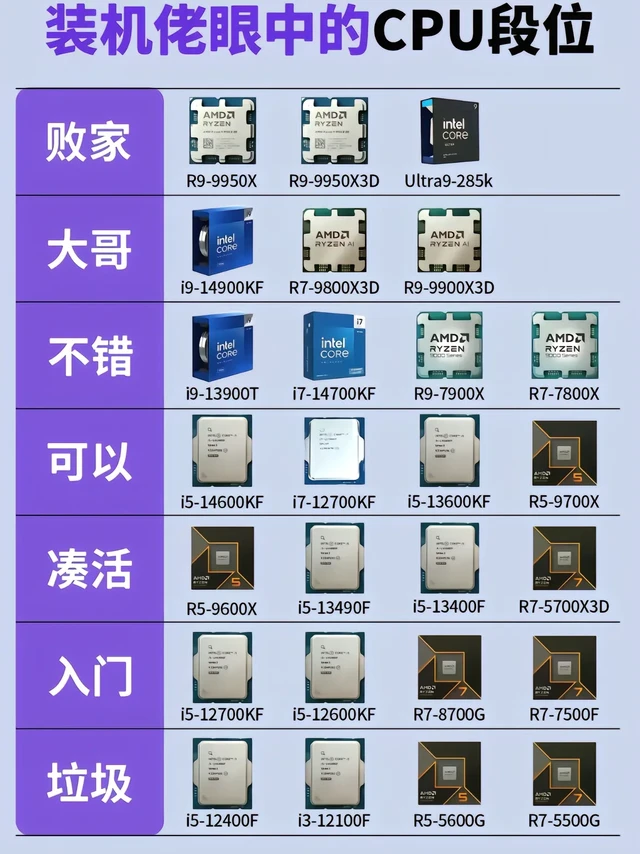 2025最新11月电脑配置推荐留 下要求电脑DIY配置你说预算我写
无偿，给新手建议电脑配置问题
推荐兼容性强
简单说明以下
1：［预算］比如2000-30004000-50006000-7000 8