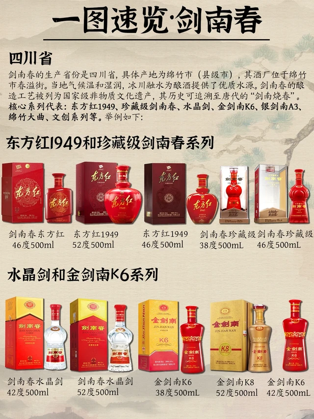 一图速览白酒-剑南春