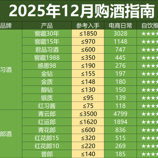 2025年酱酒爆跌，跌幅前10的产品有哪些？值得入手的白酒有哪些？