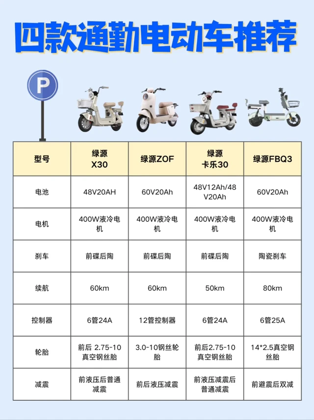 四款电动车，哪个适合你的通勤生活？