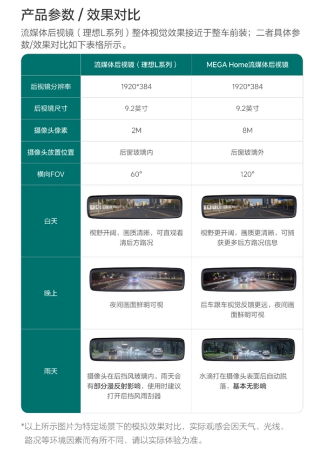 售1999元 理想商城上架流媒体后视镜：200万像素 安装不需开孔