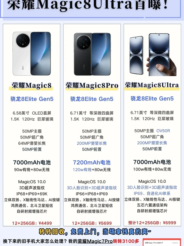 荣耀magic8Ultra首爆!横向对比了一下,还是Magic8pro性价比更高一些,着急换机的朋友更推荐magic8pro哈!
#荣耀magic8ultra #荣耀magic8 #荣耀magic8p