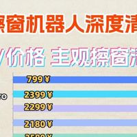 最新擦窗机器人哪个牌子好？2025 热门擦窗机器人选购攻略