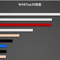 国内手机畅销榜重新洗牌：华为Mate80排名第三，第一名遥遥领先